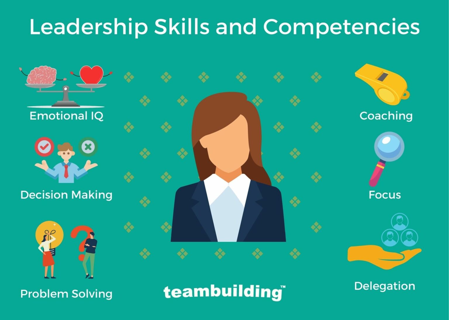 Top skills required for leadership and management