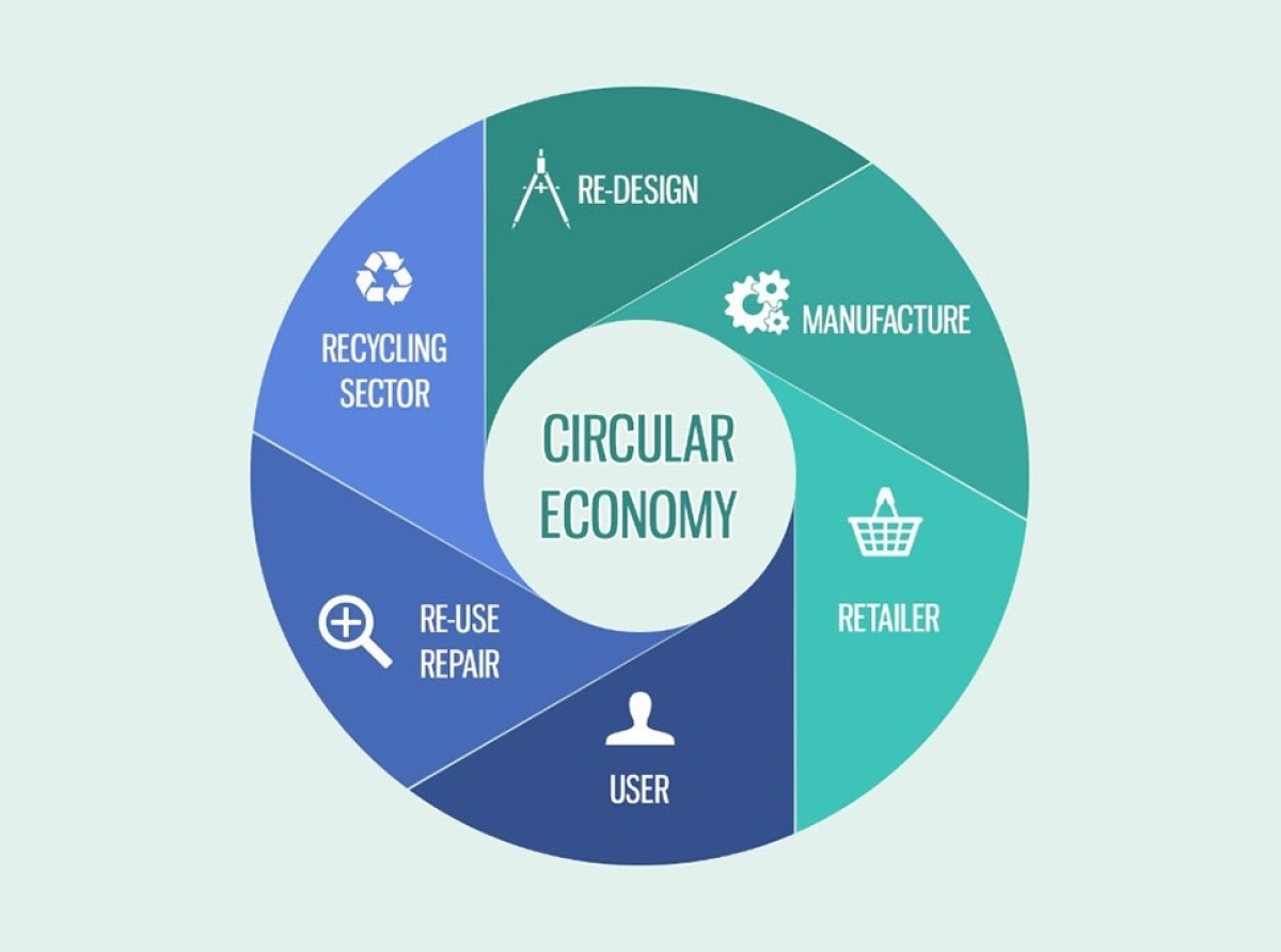 Know more about Circular design in the textile industry