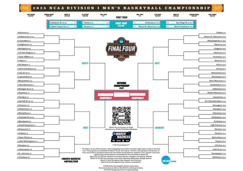 Men March Madness Schedule: Know All The Fixtures With Dates!