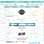 Women March Madness Schedule: Know About Teams, Players, And Everything!