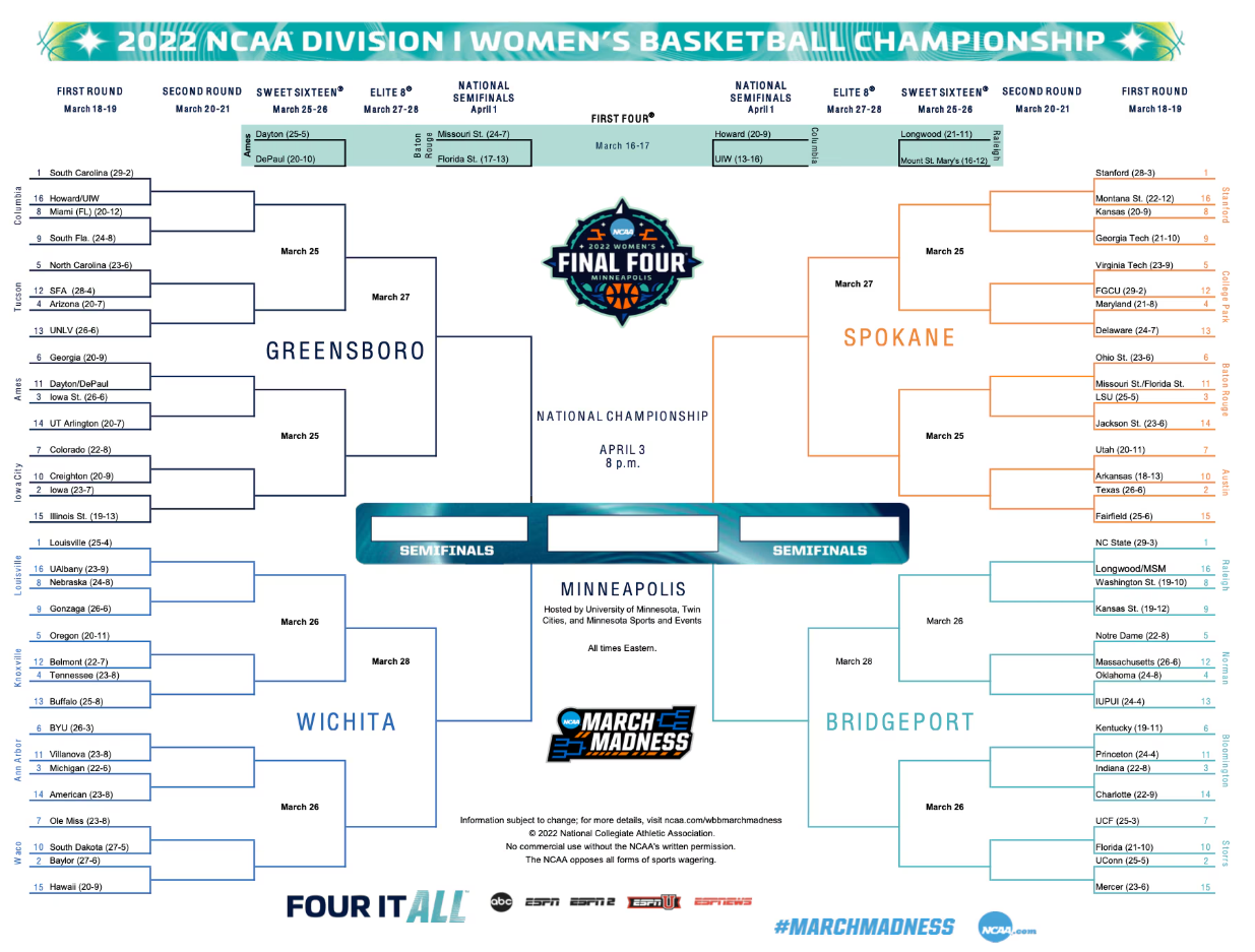 Women March Madness Schedule: Know About Teams, Players, And Everything!